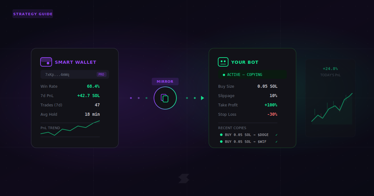 Solana copy trading workflow — smart wallet tracking to automated bot execution