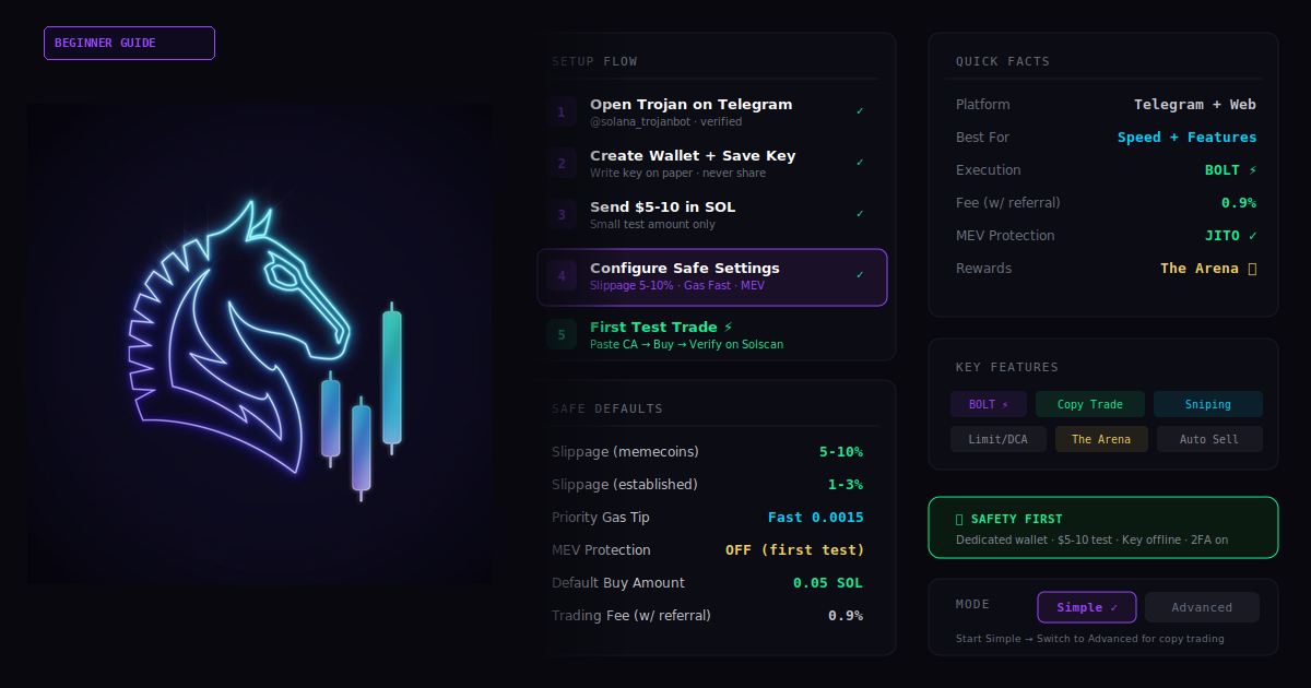 Trojan Bot Setup for Beginners — Solana Trading Bot Guide